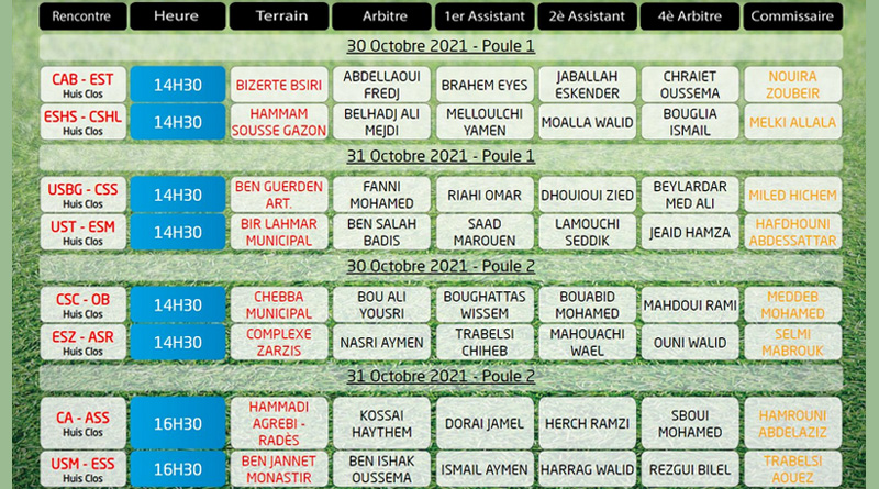 Spieltag 3 der Ligue 1 Pro Tunesien am 30./31. Okt 2021 - Hinrunde