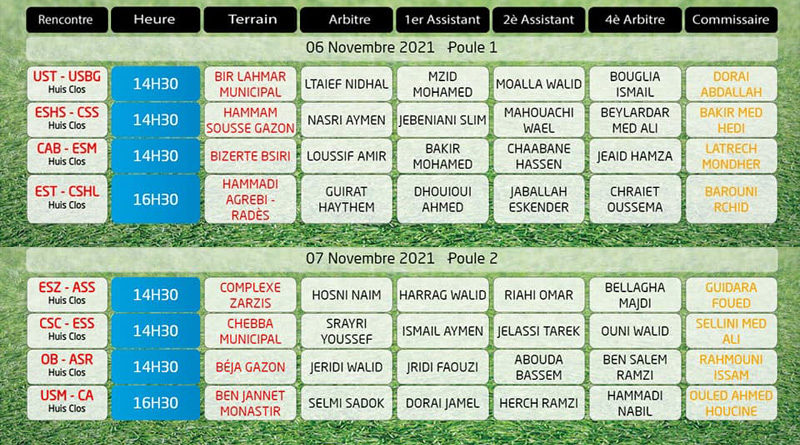 Spieltag 5 der Ligue 1 Pro Tunesien am 6./7. Nov 2021 - Hinrunde