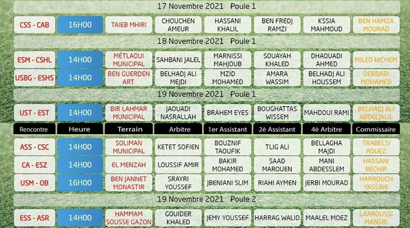 Spieltag 6 der Ligue 1 Pro Tunesien vom 17.-19. Nov 2021 - Hinrunde