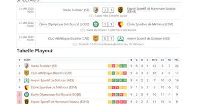 Hammam Sousse und EO Sidi Bouzid steigen in Ligue 2 ab