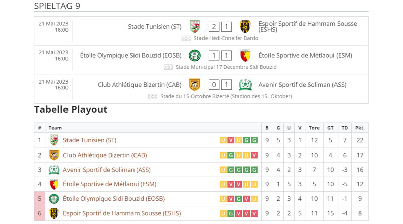 Hammam Sousse und EO Sidi Bouzid steigen in Ligue 2 ab