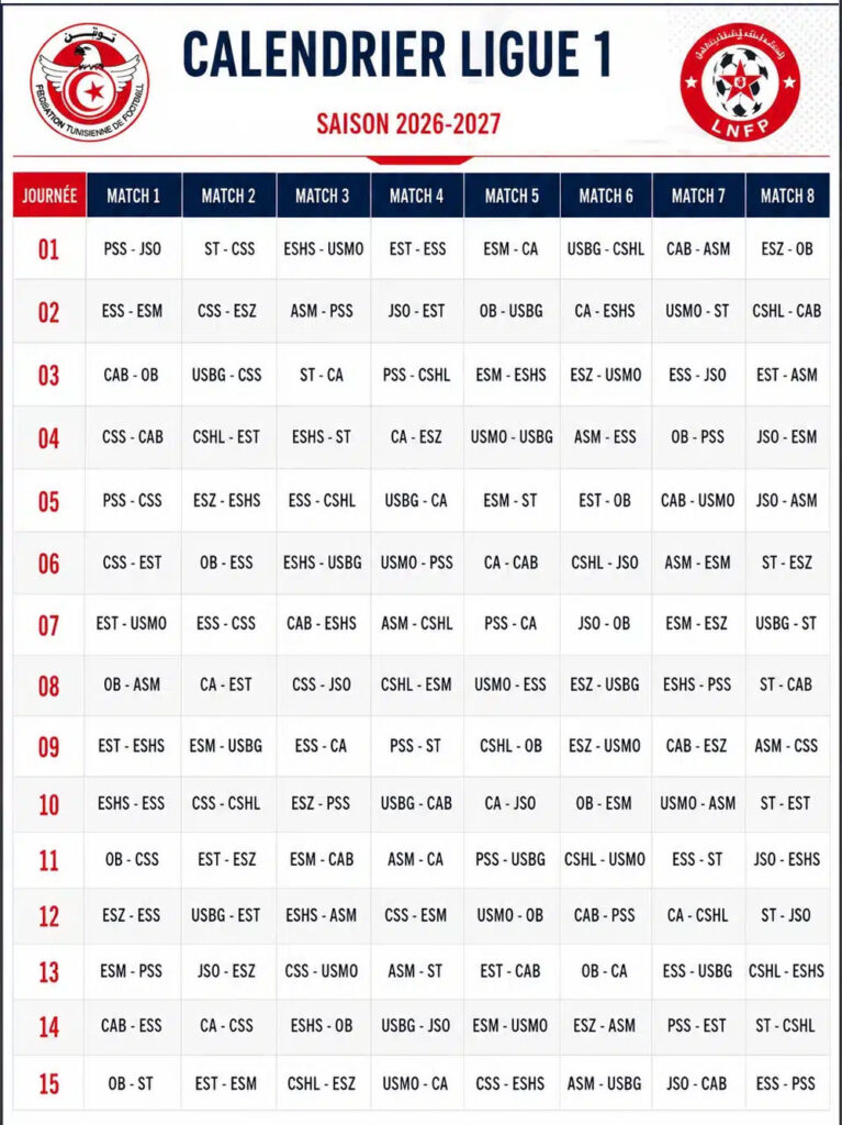 Ligue 1 Pro: Spielplan der ersten 15 Spieltage der Saison 2026/2027
